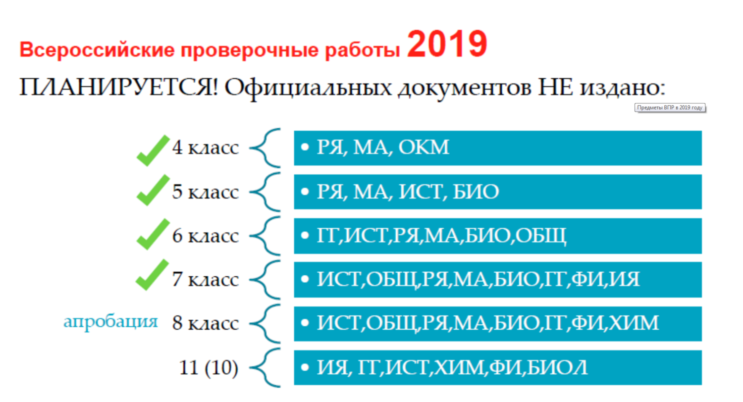 Готовимся к всероссийской проверочной работе 4 класс купить спб - купить по низк